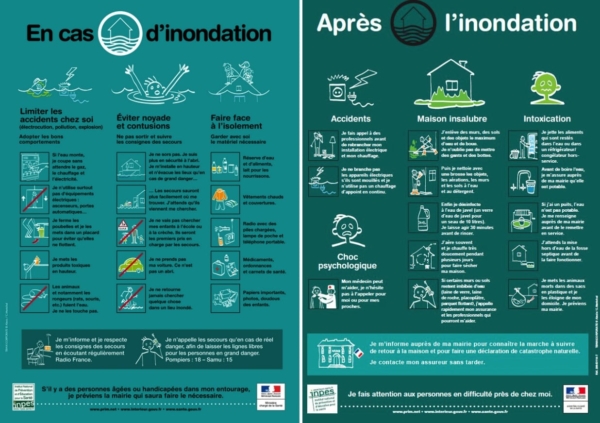 La Sensibilisation Au Risque Inondation Symvahem