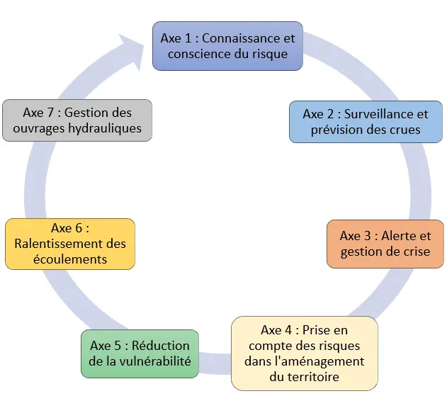 infographie_PAPI