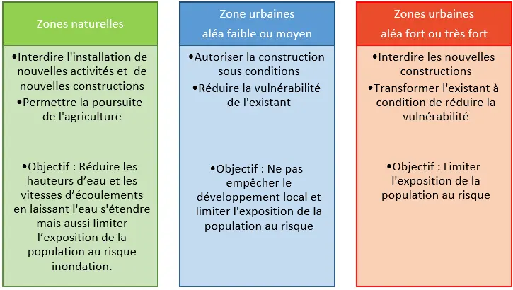 infographie_PPRI